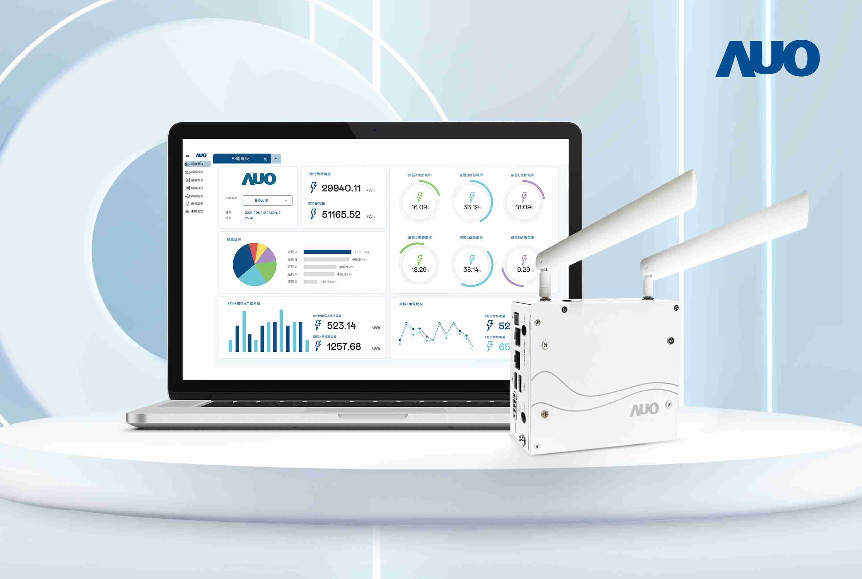 尊龙集团研发的节能智视系统PowerVeillance实现节能可视化，，，有效作为提升能源效率优化之依据